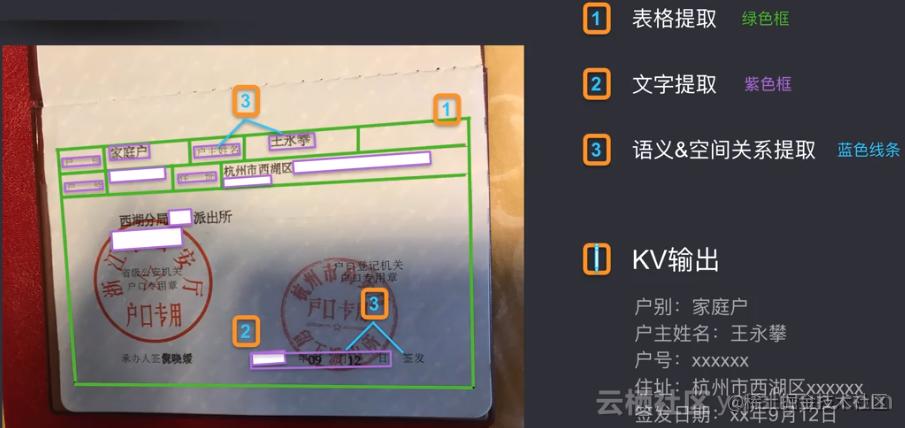 ocr图像识别技术