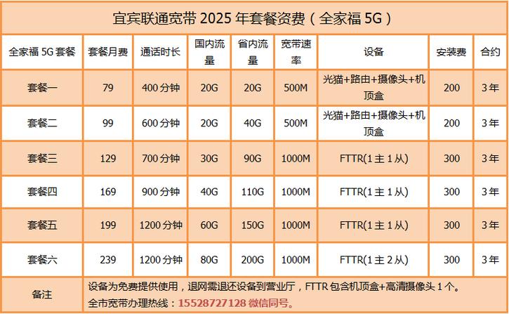 5g套餐价格图标