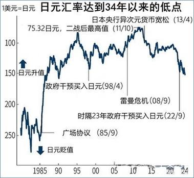 日元接下来是会涨还是跌