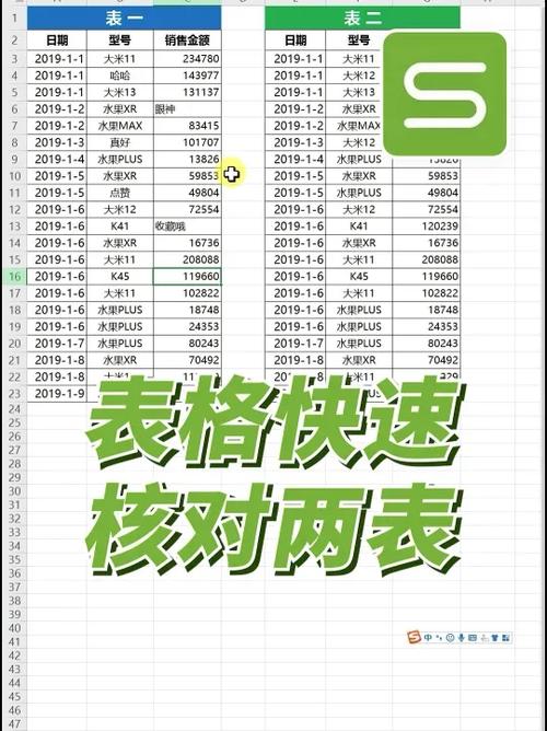 快速核对两个不同的表格