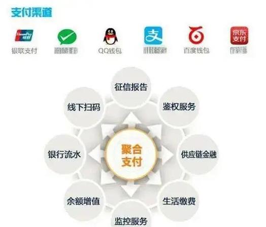使用聚合码收款的方法