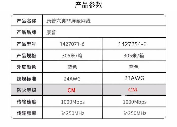 网线那个牌子好缩略图
