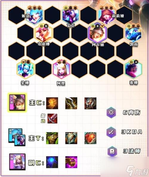 最新版本最强阵容