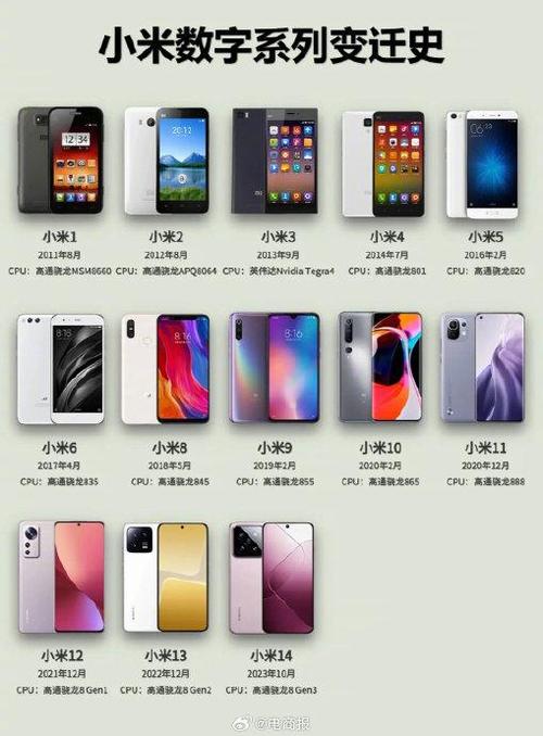 小米手机历史全部机型截图