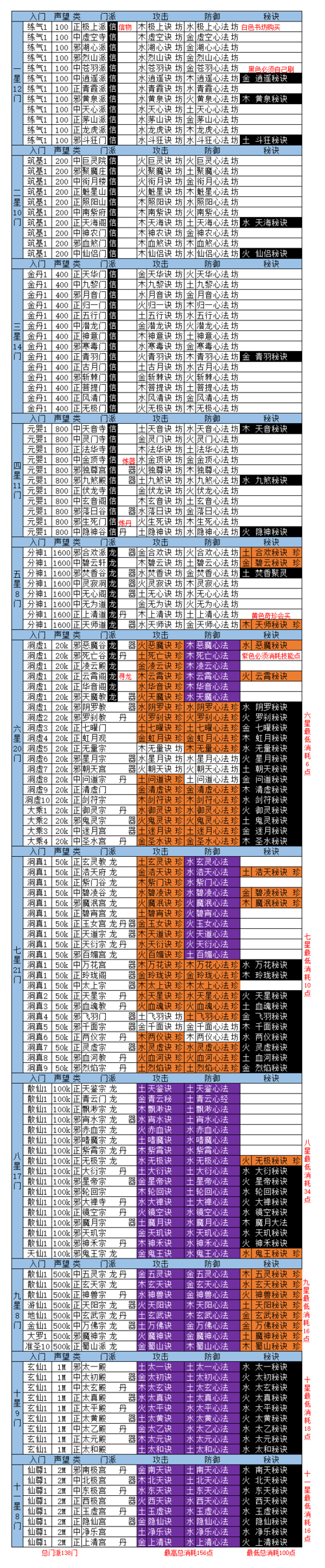 想不想修真图标