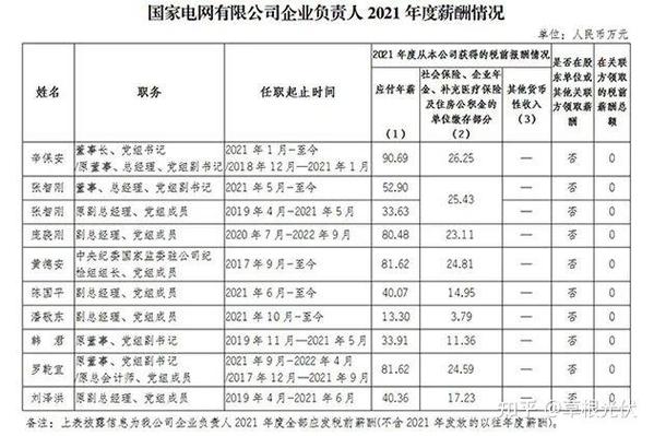 深圳供电局年薪