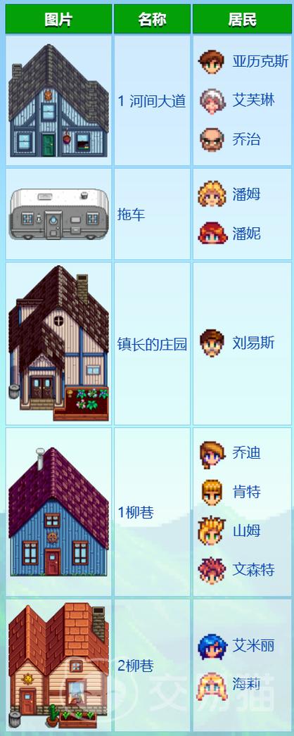 星露谷物语所有npc位置