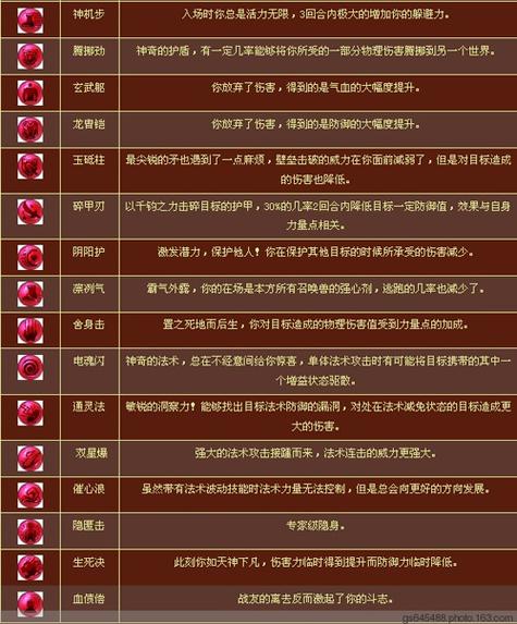 高必加3内丹和低必加四内丹