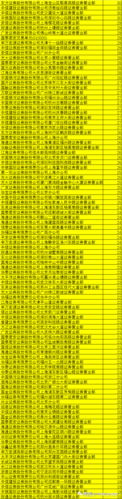 中信证券营业网点查询截图