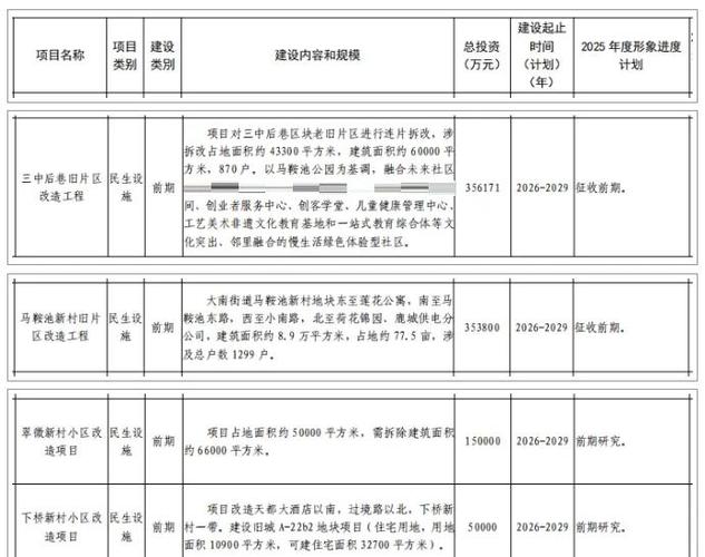 杭州2026年拆迁清单表游戏截图