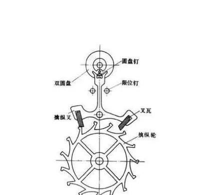 三五钟打点不准咋调图标