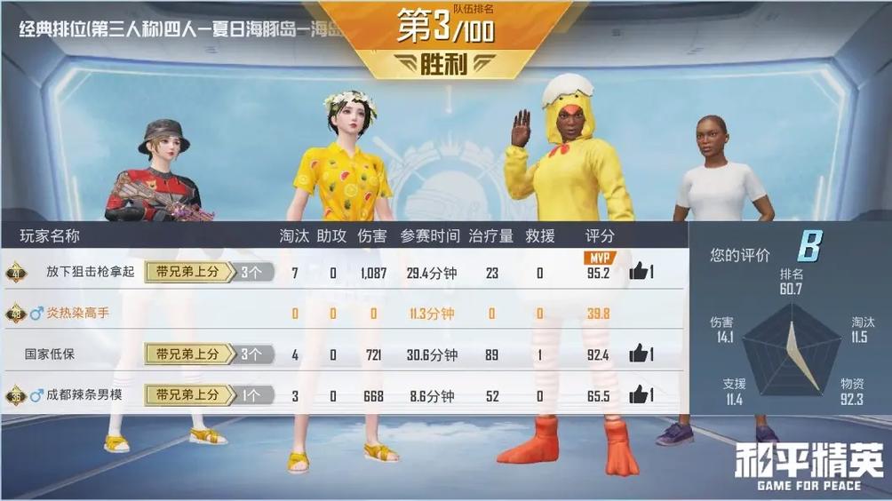 和平精英职业选手排名