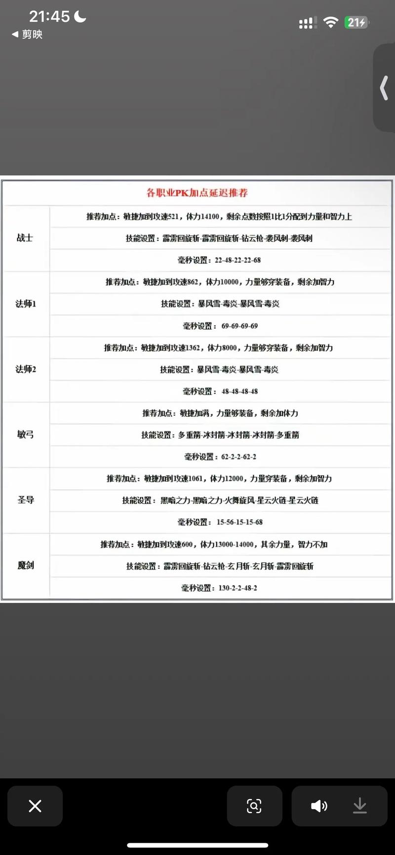 奇迹567职业加点最简单三个步骤截图