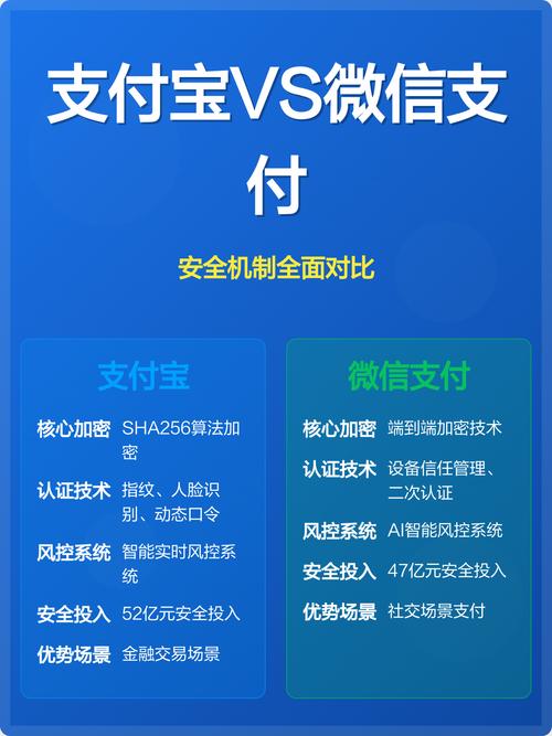 支付宝v2v3有什么区别