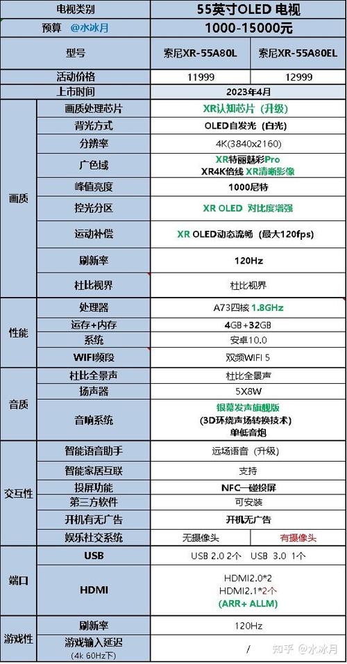 什么电视牌子比较好