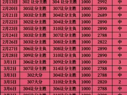 买nba篮球竞彩怎么买