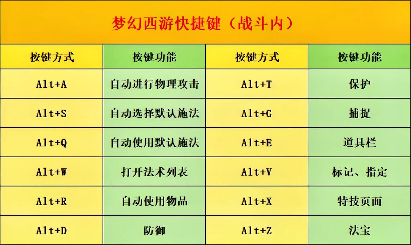 梦幻西游电脑快捷键