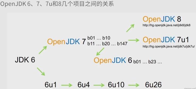 jdk和openjdk的区别