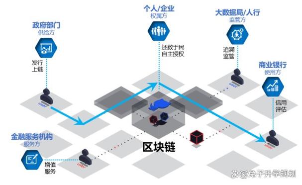 区块链专业就业方向