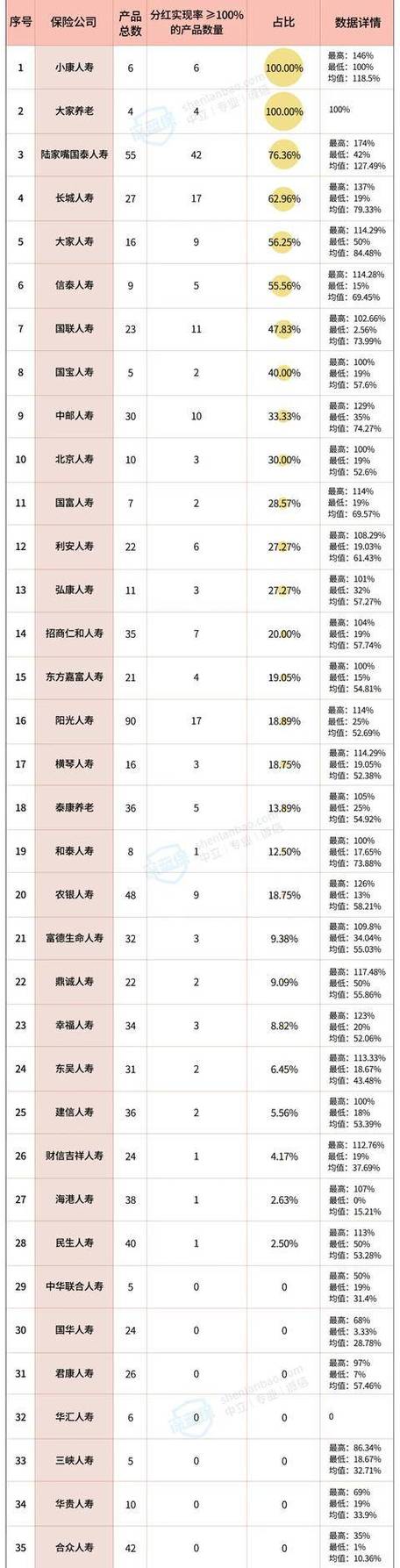 全民保每月2000分红多少
