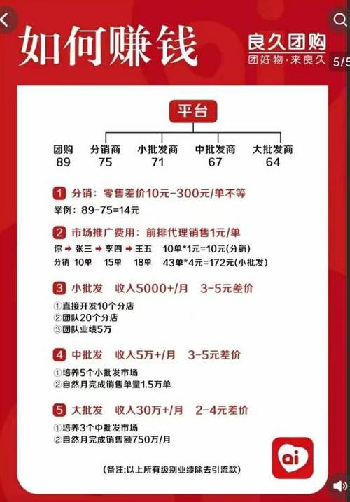 社区团购十大排名
