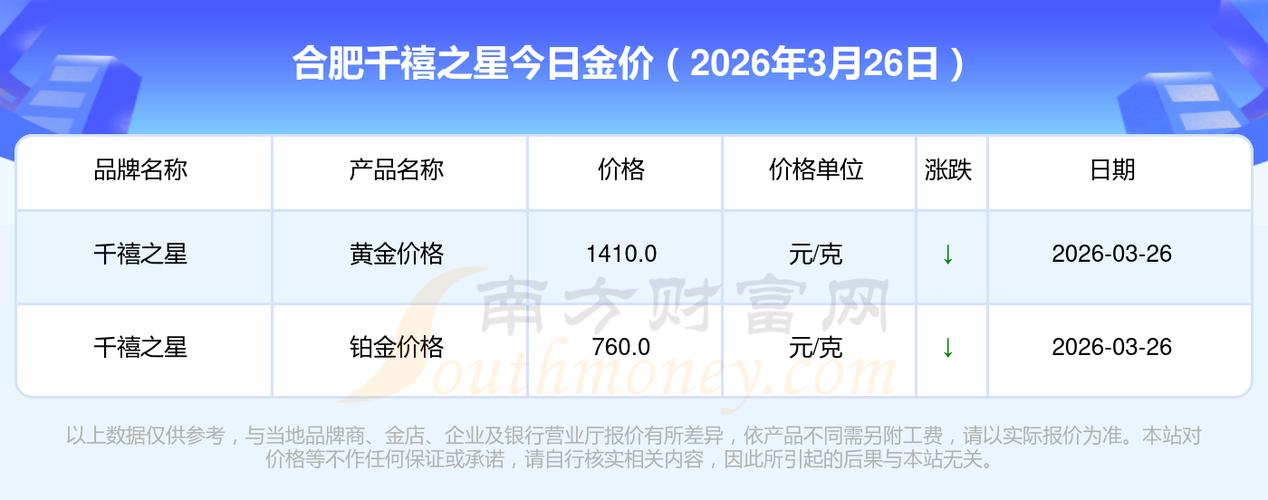 千禧之星今日金价