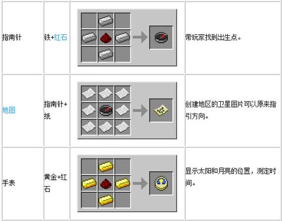 我的世界石稿怎么合成的