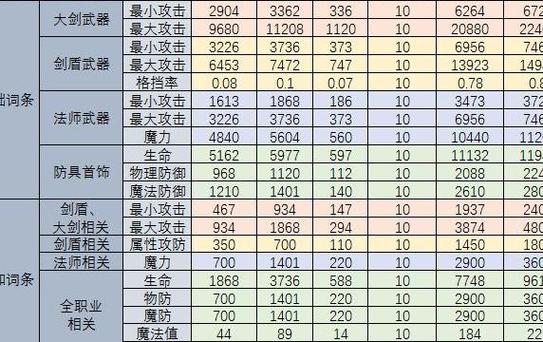 贪婪洞窟腐朽的装备有什么用截图