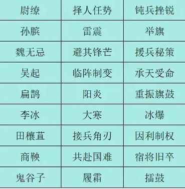 大秦6步最强阵容一览表截图