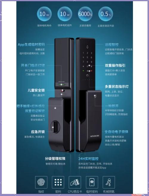 智能门锁打不开了怎么办图标