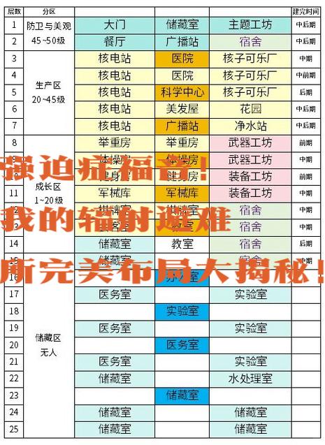 怎样建私人核敝难所