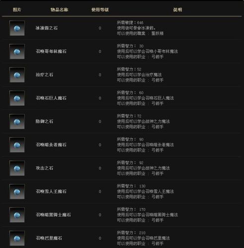 奇迹mu1.03技能书掉落