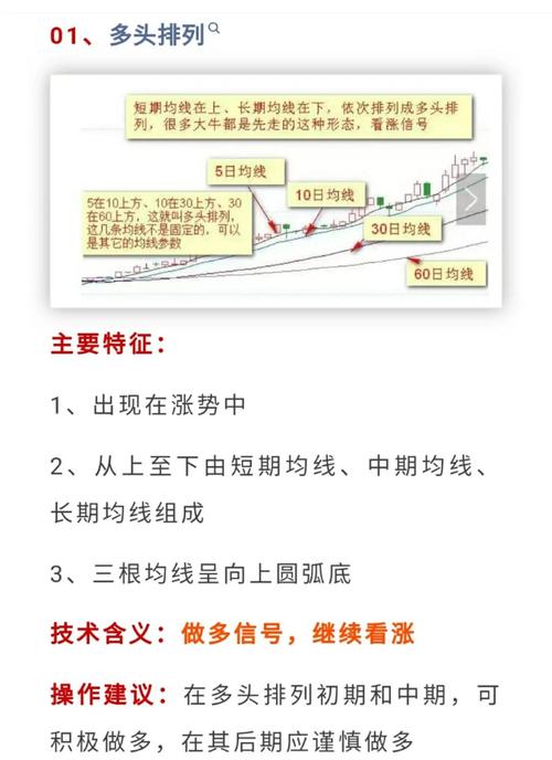 比特币ma均线参数最佳设置缩略图