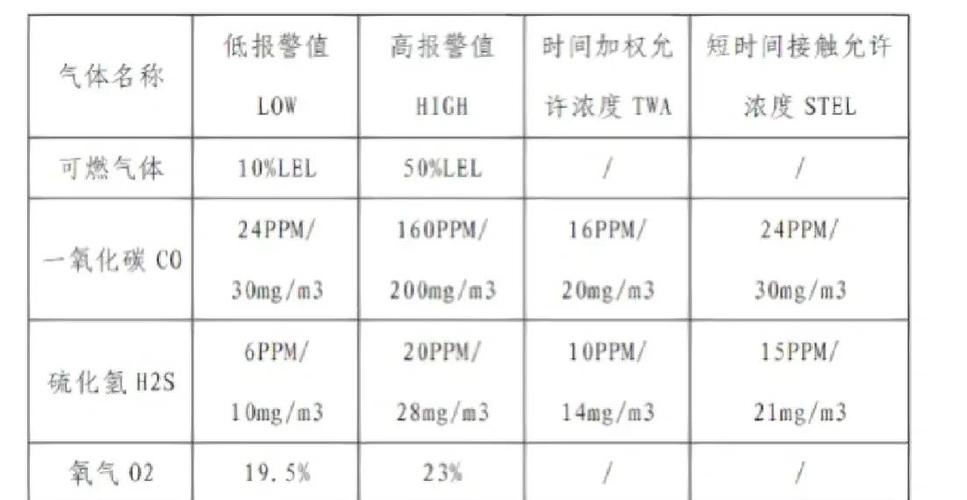 四合一检测的4个标准
