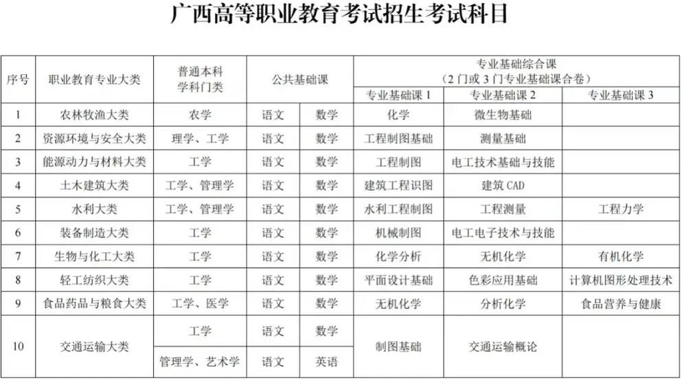 八桂校园网广西单招截图