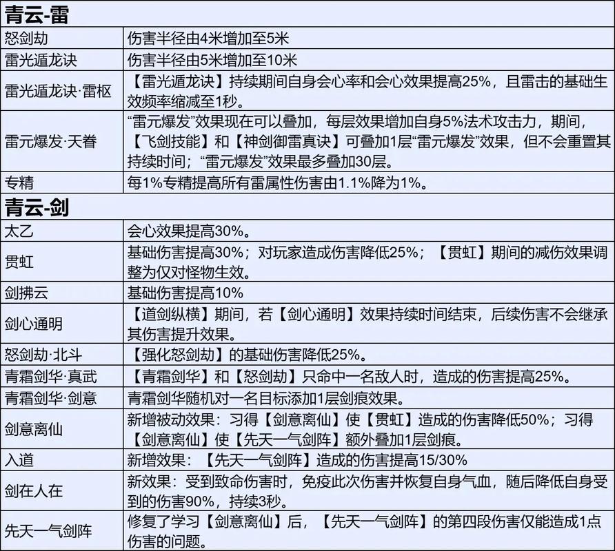 诛仙飞升前职业选择缩略图