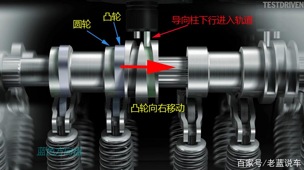 闭缸技术优点和缺点截图