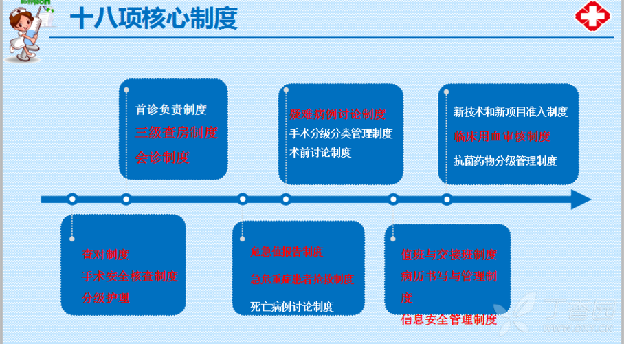 护理十八项核心制度截图
