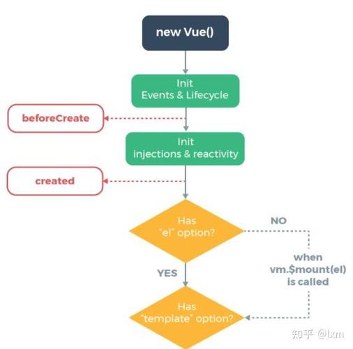 VUE是什么简称