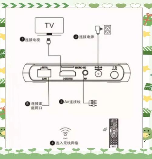 电视机是连接wifi好还是宽带好