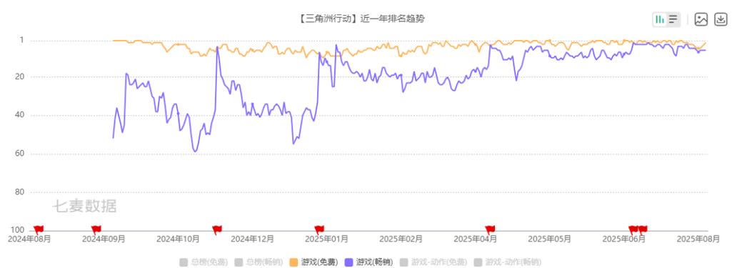 三角洲日活人数图标