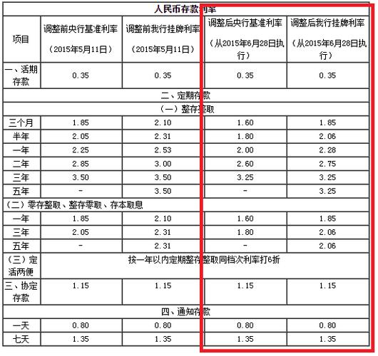 邮政2023年定期利率是多少