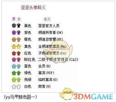 yy公会马甲大全