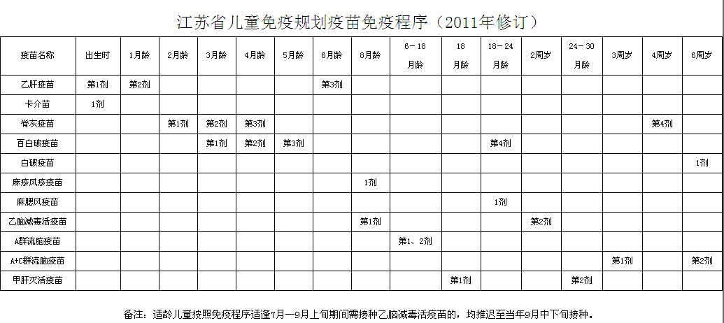 江苏儿童疫苗接种证明怎么打印