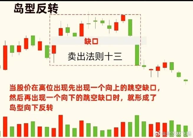 股票买入和卖出规则缩略图