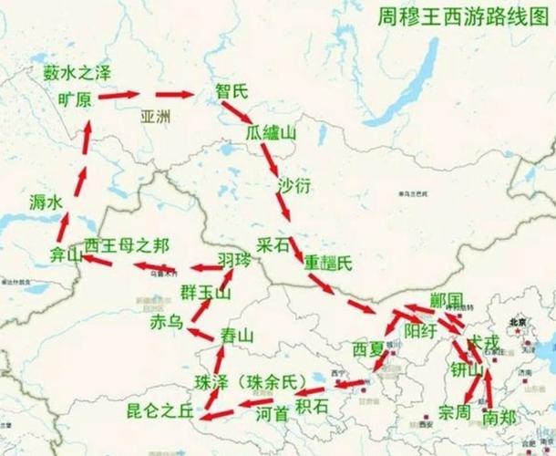 穆天子传路线
