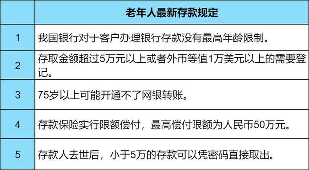 65岁以上存款规定