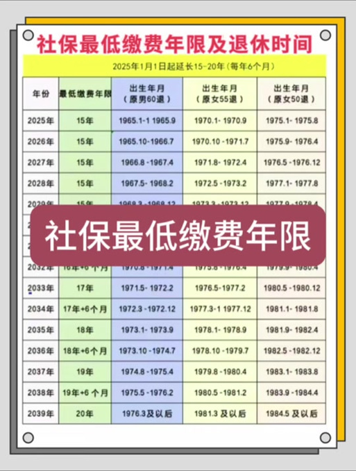 90后买社保要交20年吗截图