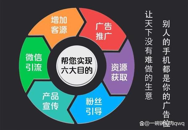 微信拓客的最新方法截图