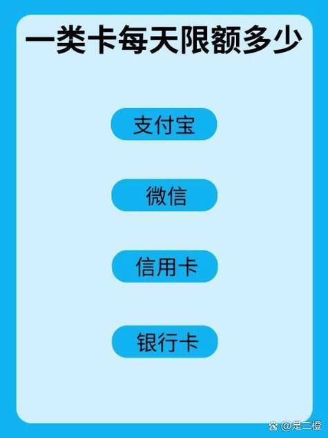 支付宝实名不绑卡就一千额度吗